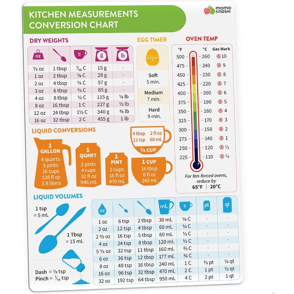 Kitchen Gadgets For Chefs - Tableau de conversion des mesures culinaires