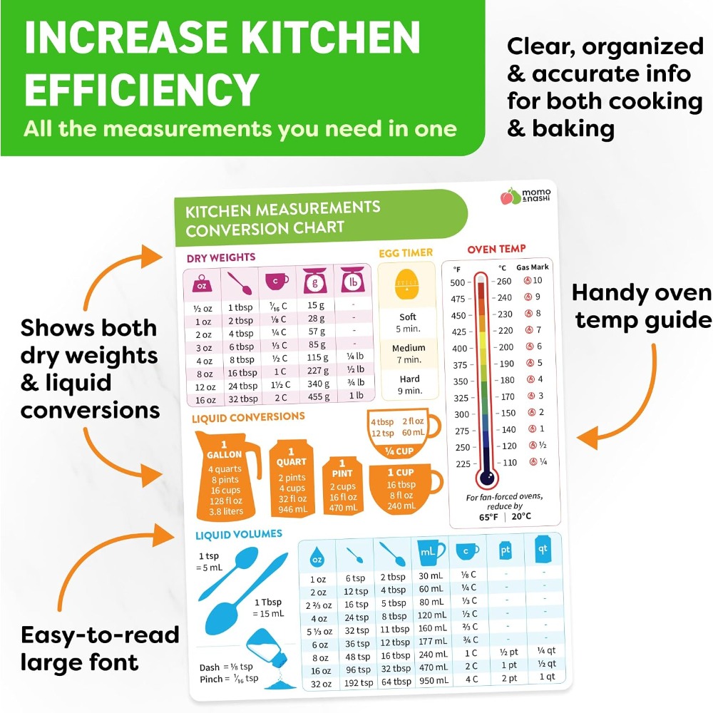 Tableau de conversion des mesu - Kitchen Gadgets For Chefs avis et prix